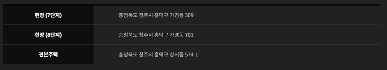 7단지·8단지 현장과 견본주택 주소 안내